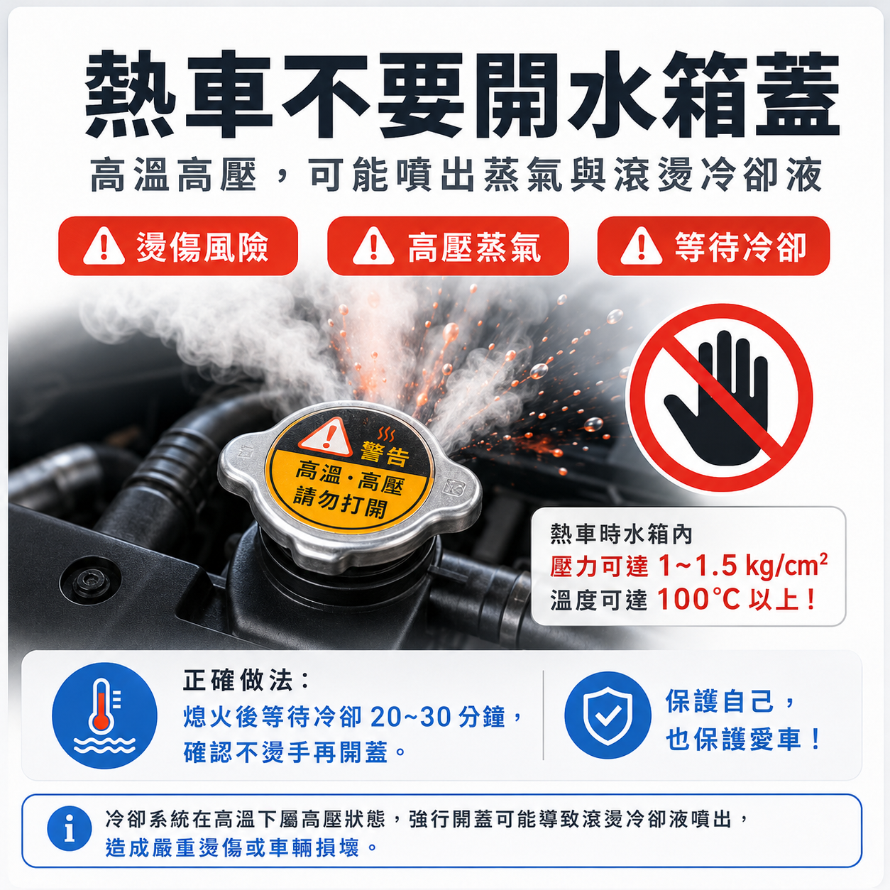 水箱蓋不是檢查孔 熱車時不可打開水箱蓋的警示圖,說明高溫高壓蒸氣與滾燙冷卻液噴出風險