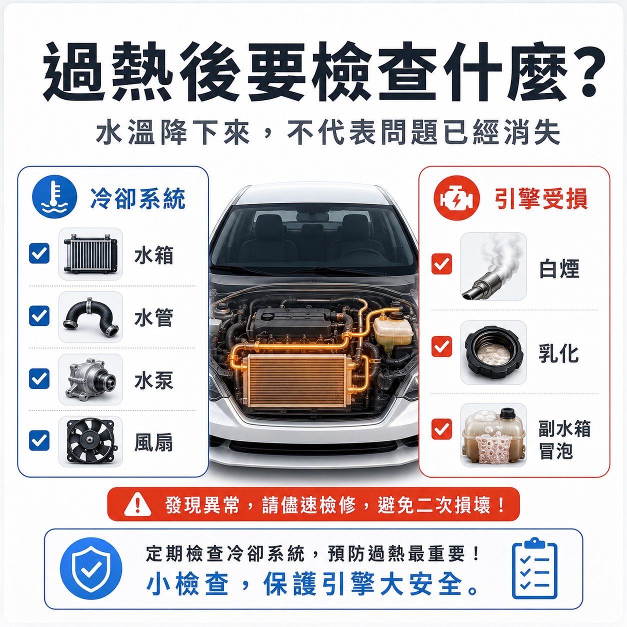 引擎過熱後檢查 Checklist 引擎過熱後檢查清單,包含冷卻液、水箱、水管、水泵浦、風扇、白煙、機油乳化與副水箱冒泡