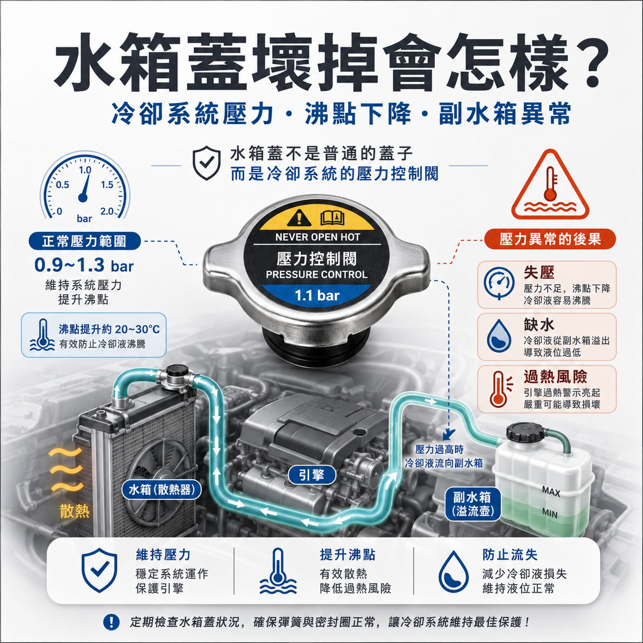 水箱蓋壞掉會怎樣?