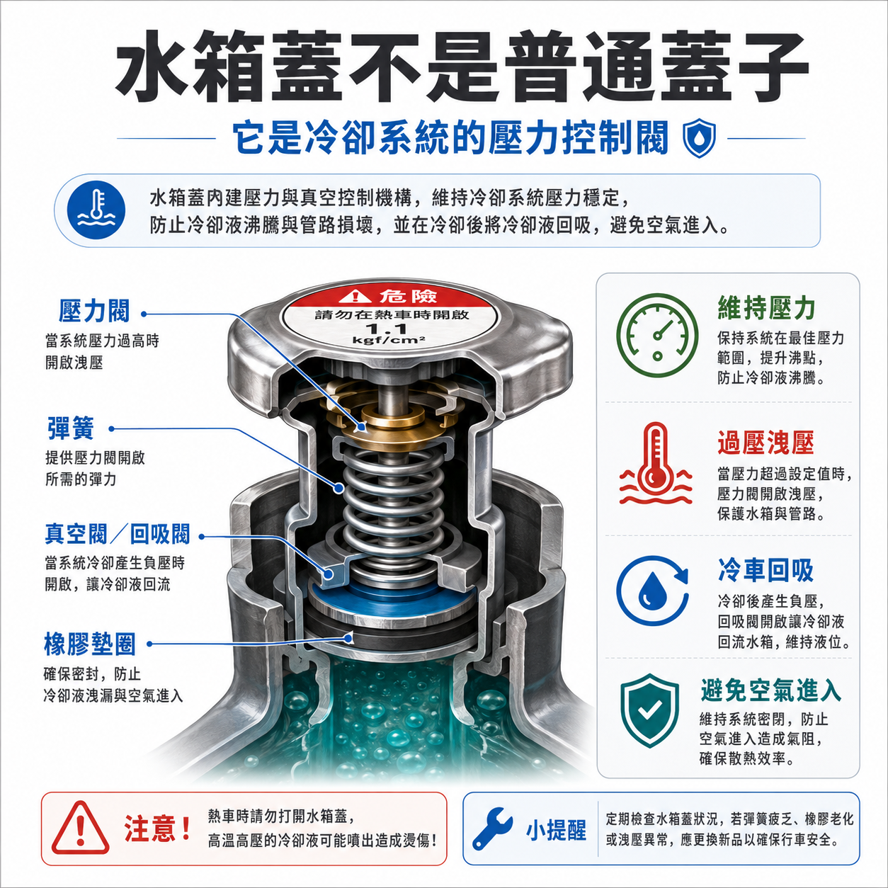 水箱蓋是壓力控制閥