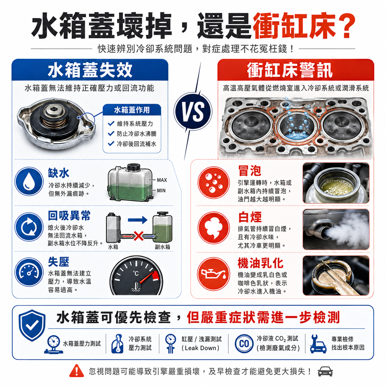 水箱蓋壞掉,還是衝缸床?