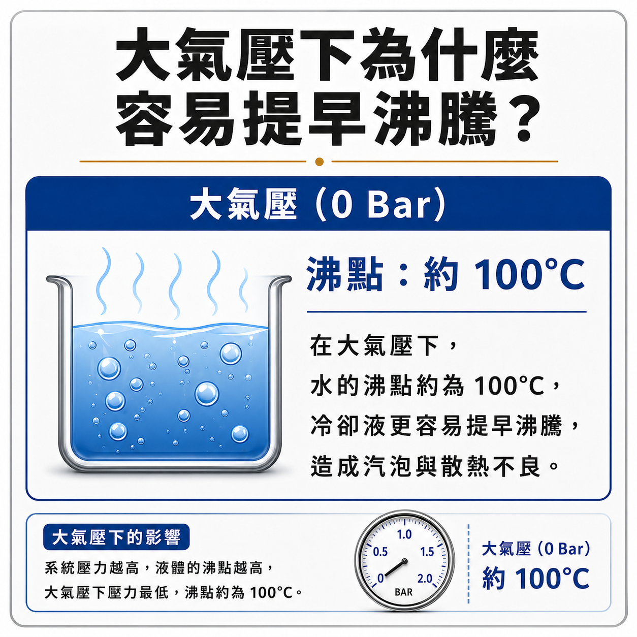 大氣壓下為什麼容易提早沸騰?