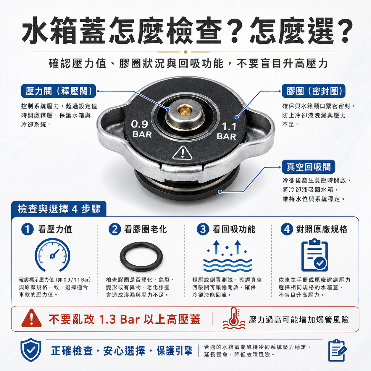水箱蓋怎麼檢查?怎麼選?