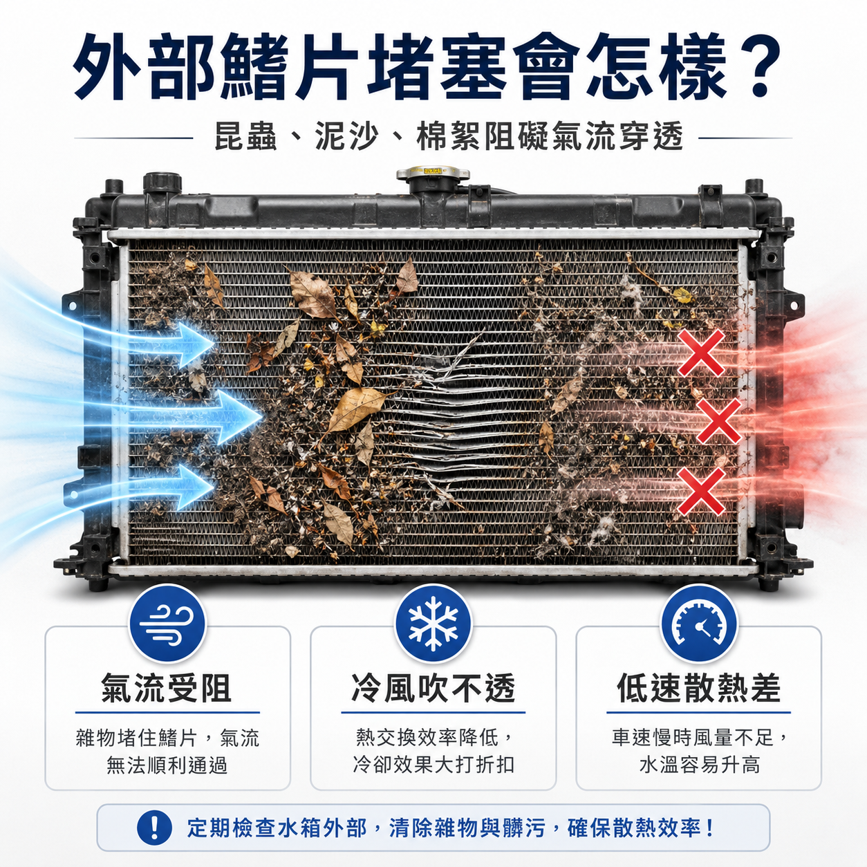 散熱器外部鰭片堵塞