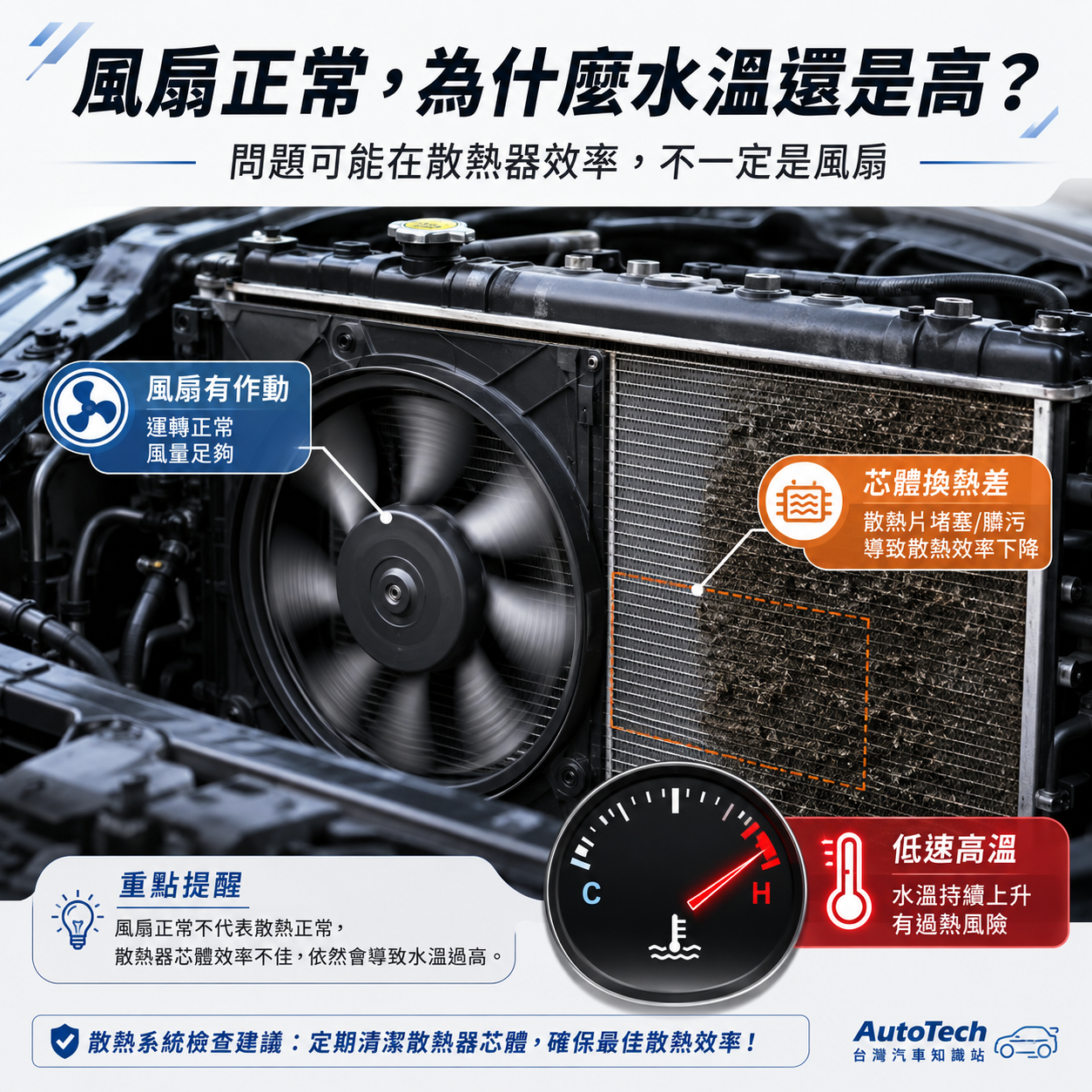 風扇正常,為什麼水溫還是高?