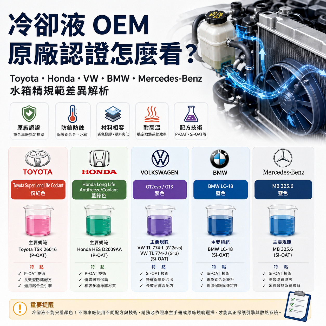 通用規範只是基本門檻,OEM 認證才是車廠要求