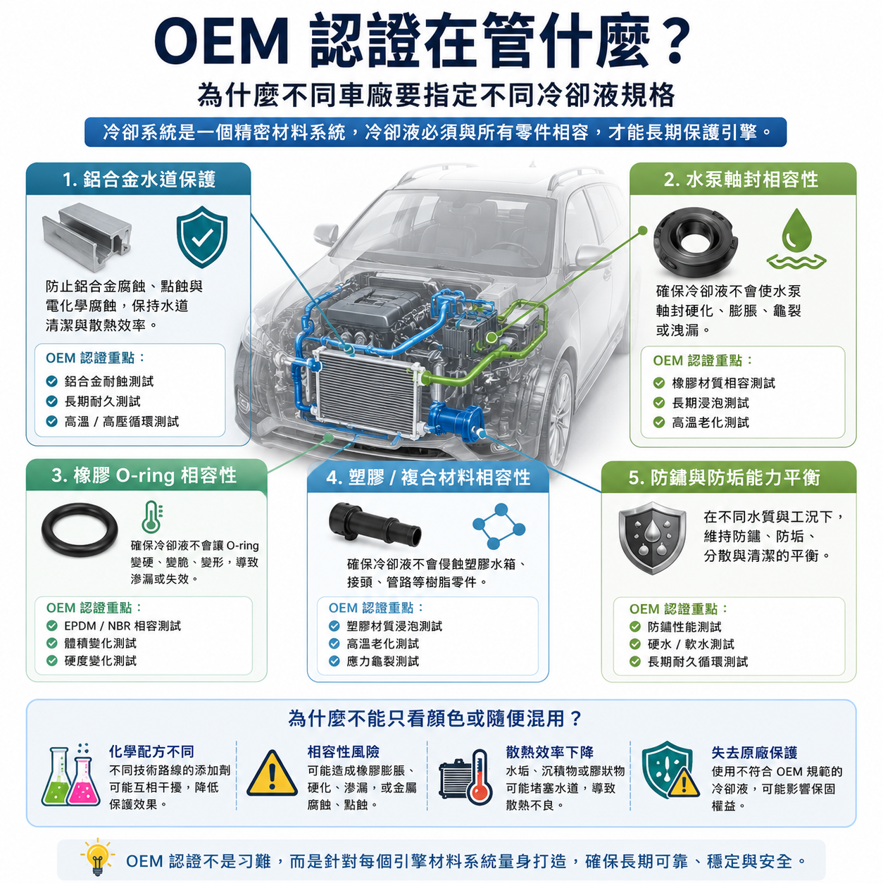 OEM 認證在管什麼?材料相容才是關鍵