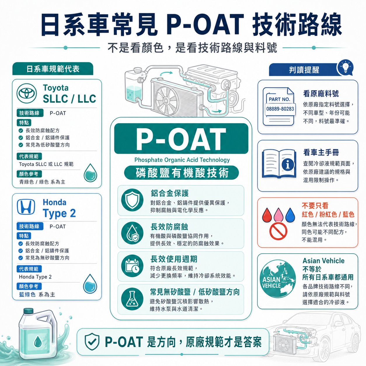 日系車常見 P-OAT 技術路線