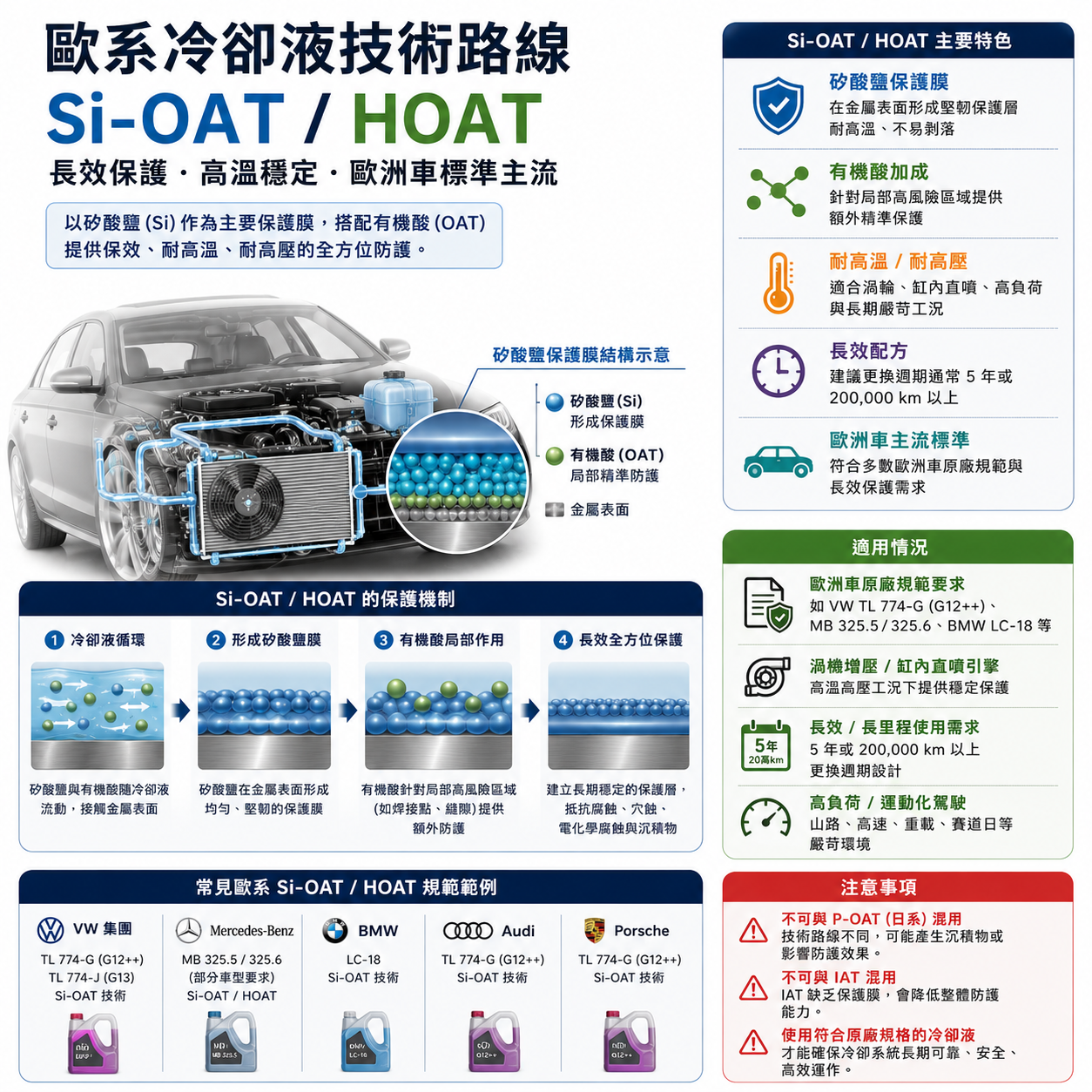 歐系 Si-OAT / HOAT 技術路線