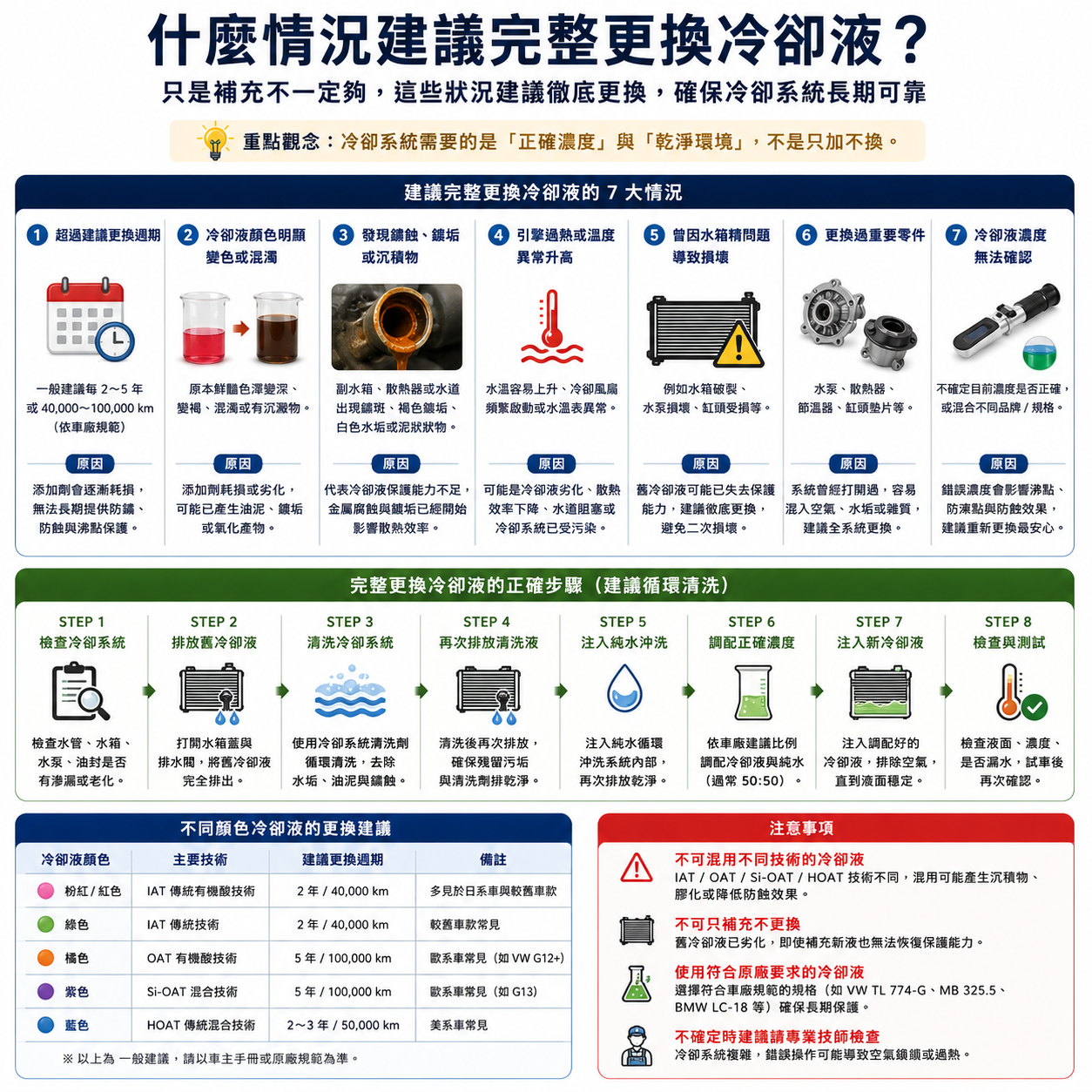 什麼情況建議完整更換