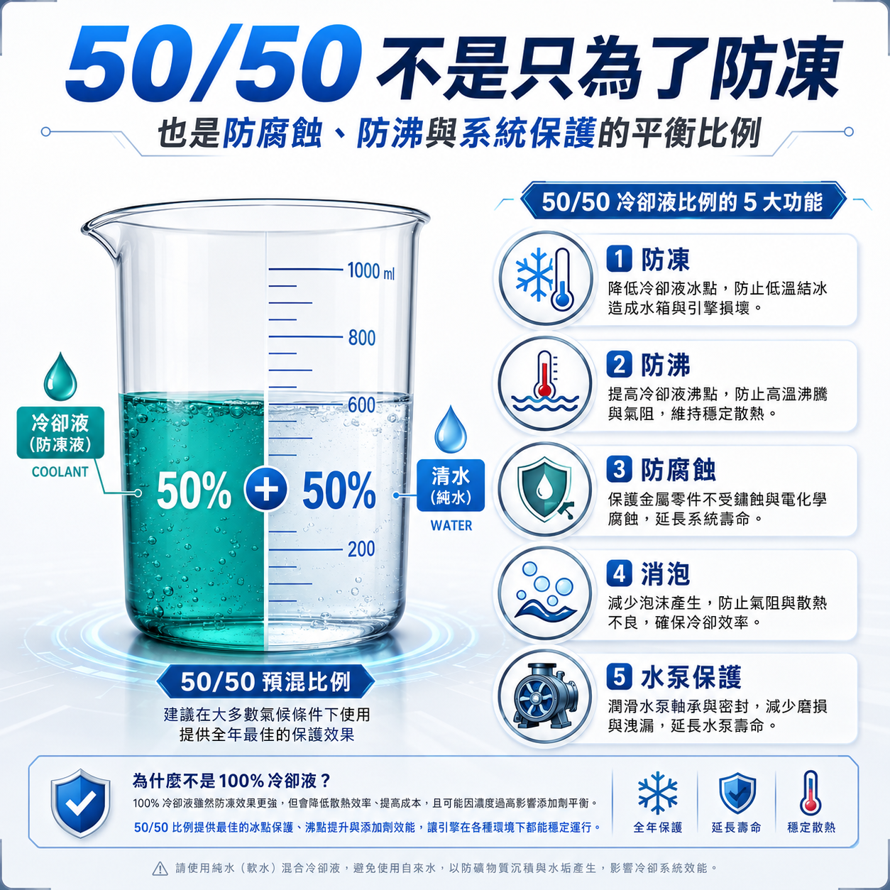 50/50 冷卻液比例是什麼?
