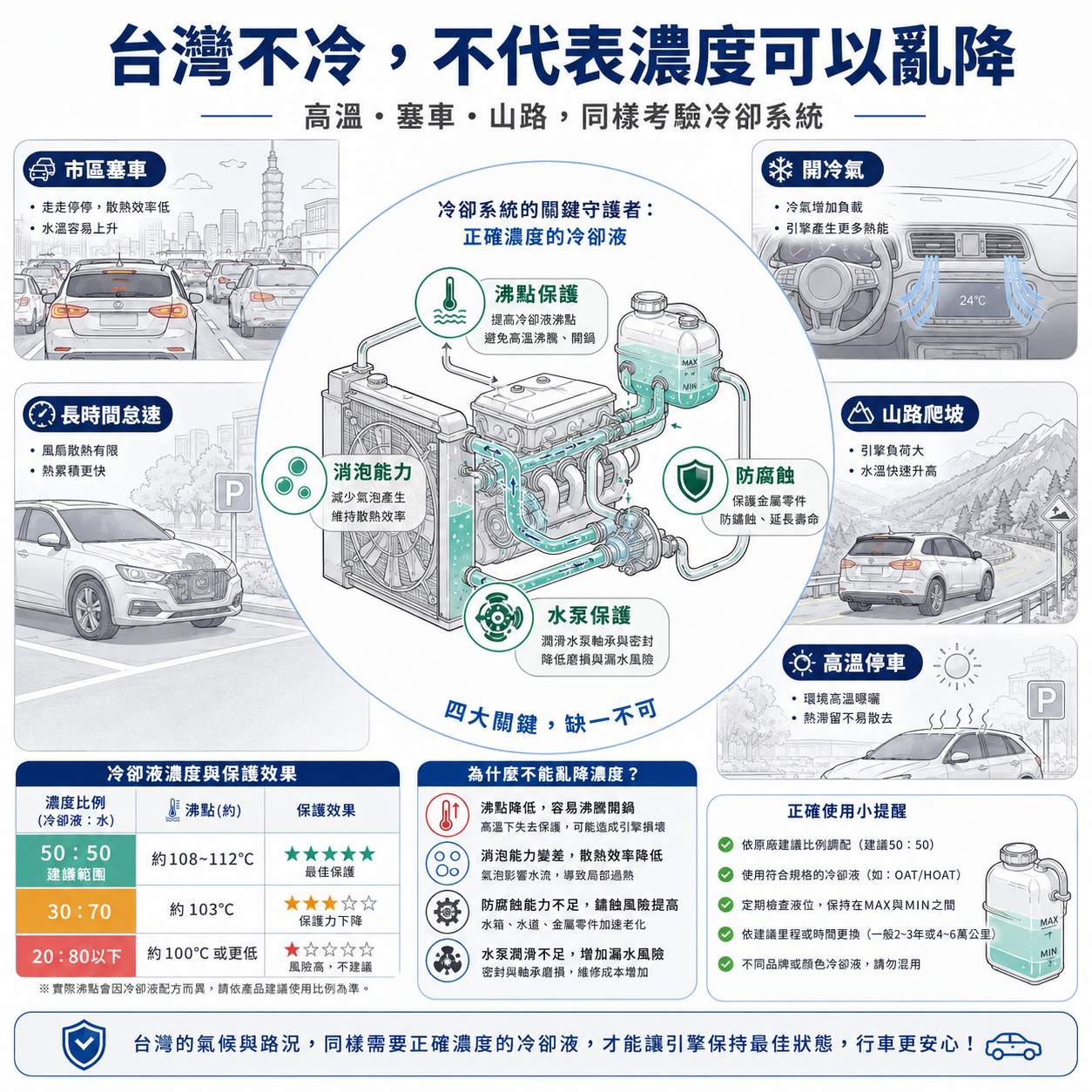 台灣不冷,也需要正確濃度
