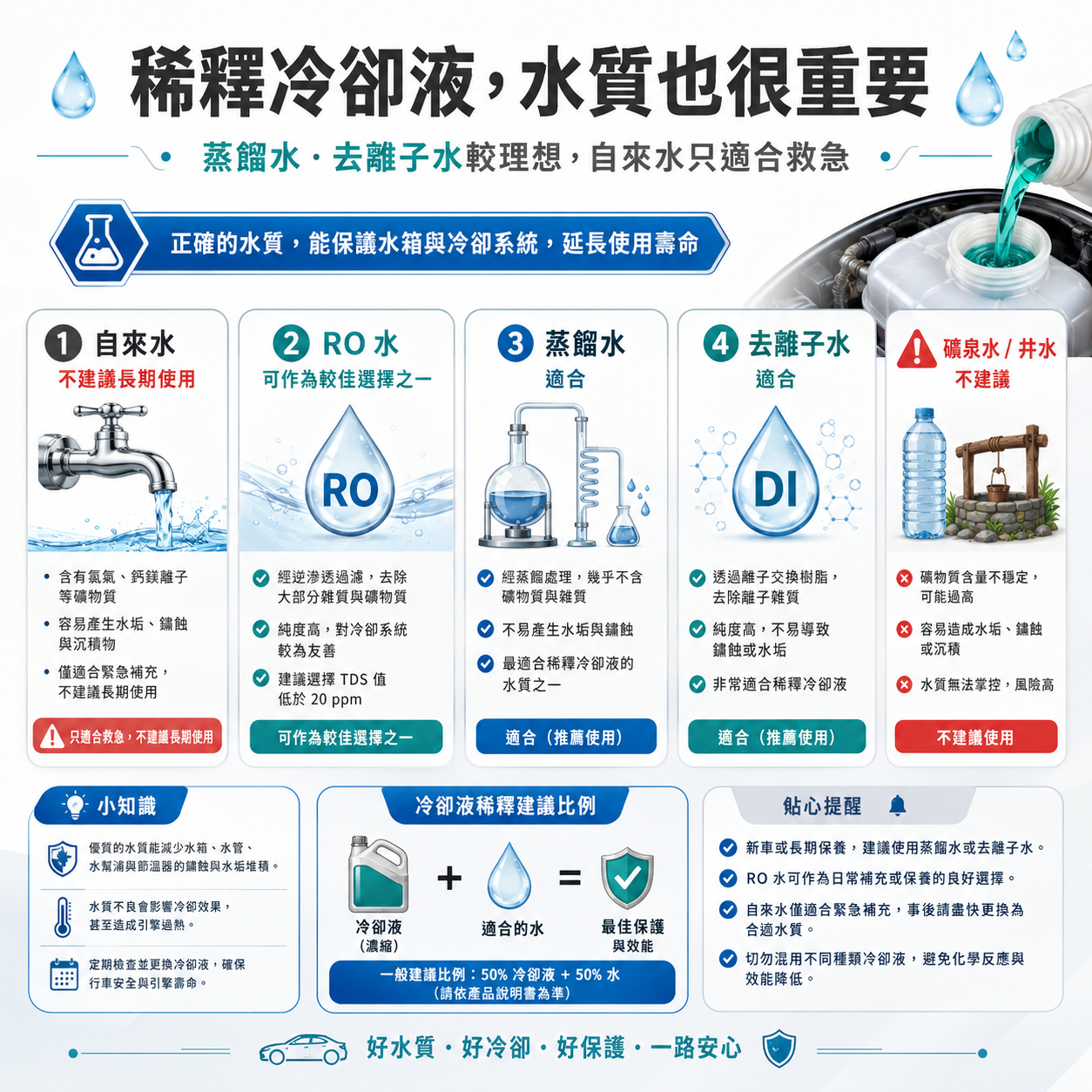 哪種水適合稀釋水箱精?