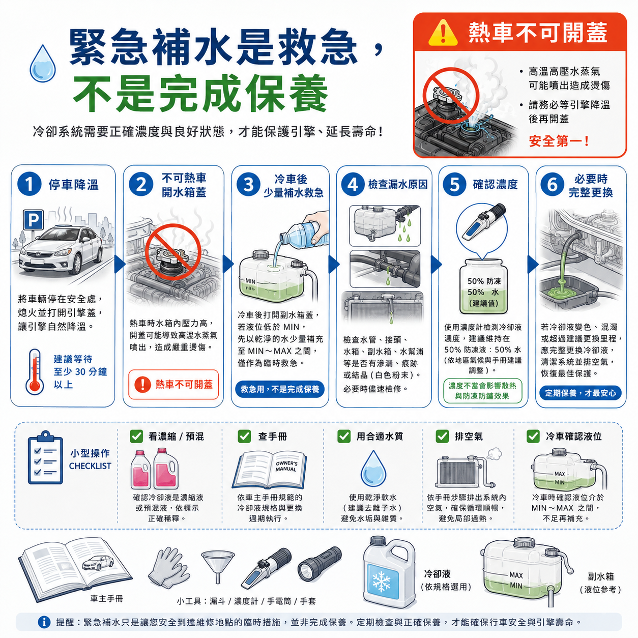 緊急補水是救急,不是完成保養