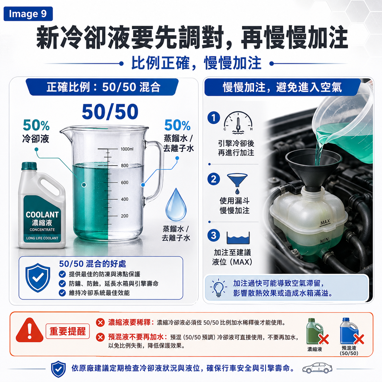 冷卻液 50/50 調配與加注流程圖，說明濃縮液需搭配蒸餾水或去離子水稀釋後再慢慢加入水箱。