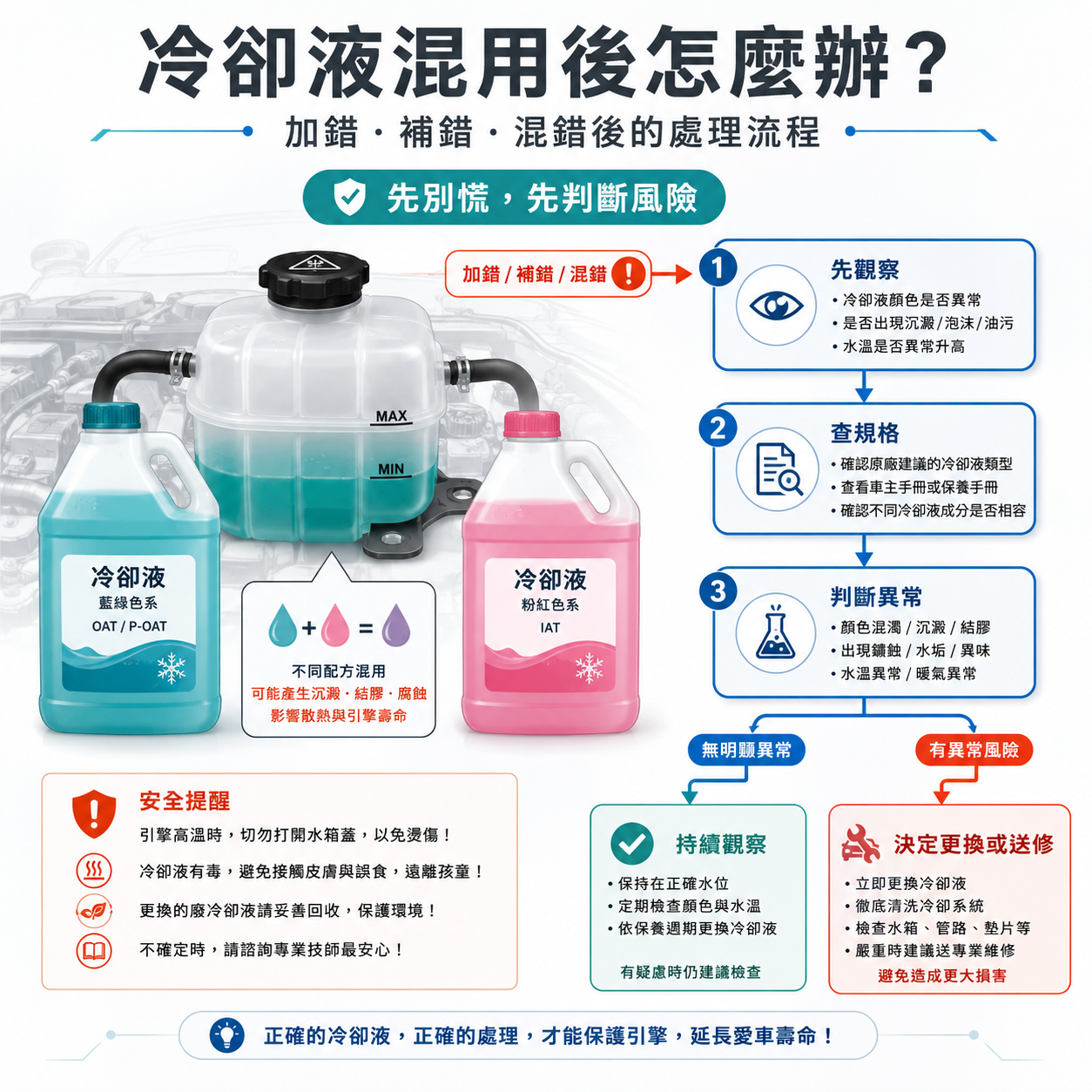 冷卻液混用後怎麼辦？加錯水箱精、補錯顏色與不同規範混加處理流程
