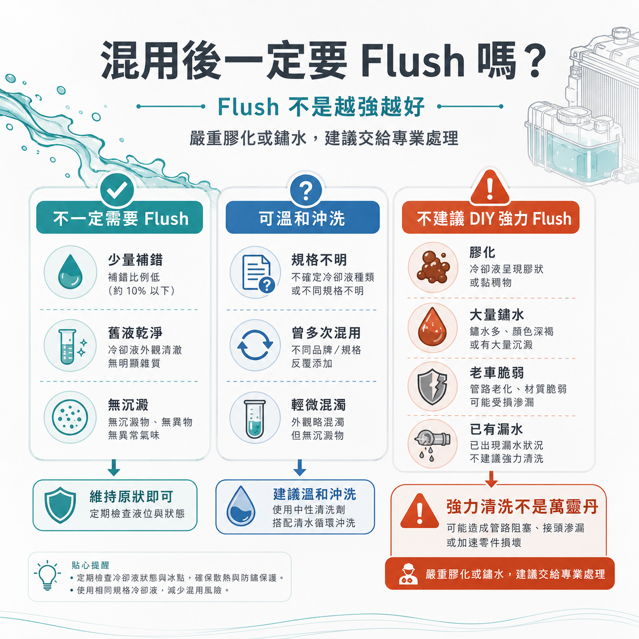 混用後一定要 Flush 嗎? 冷卻液混用後是否需要 Flush 沖洗判斷圖,整理少量補錯、規格不明與膠化鏽水嚴重時的不同處理方式。