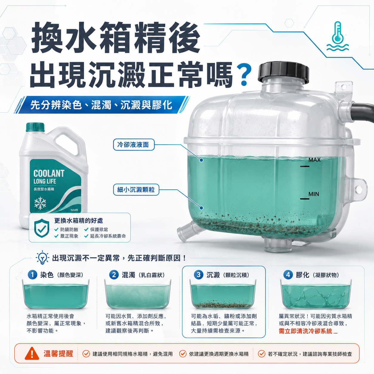換水箱精後出現沉澱判斷主視覺，呈現副水箱、透明取樣杯、沉澱物與冷卻液異常狀態排查。