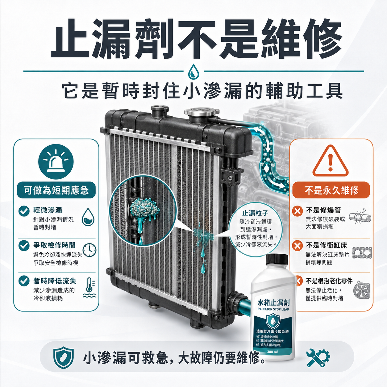止漏劑不是維修 水箱止漏劑定位示意,強調止漏劑是暫時封住小滲漏的輔助工具,不是永久維修方法