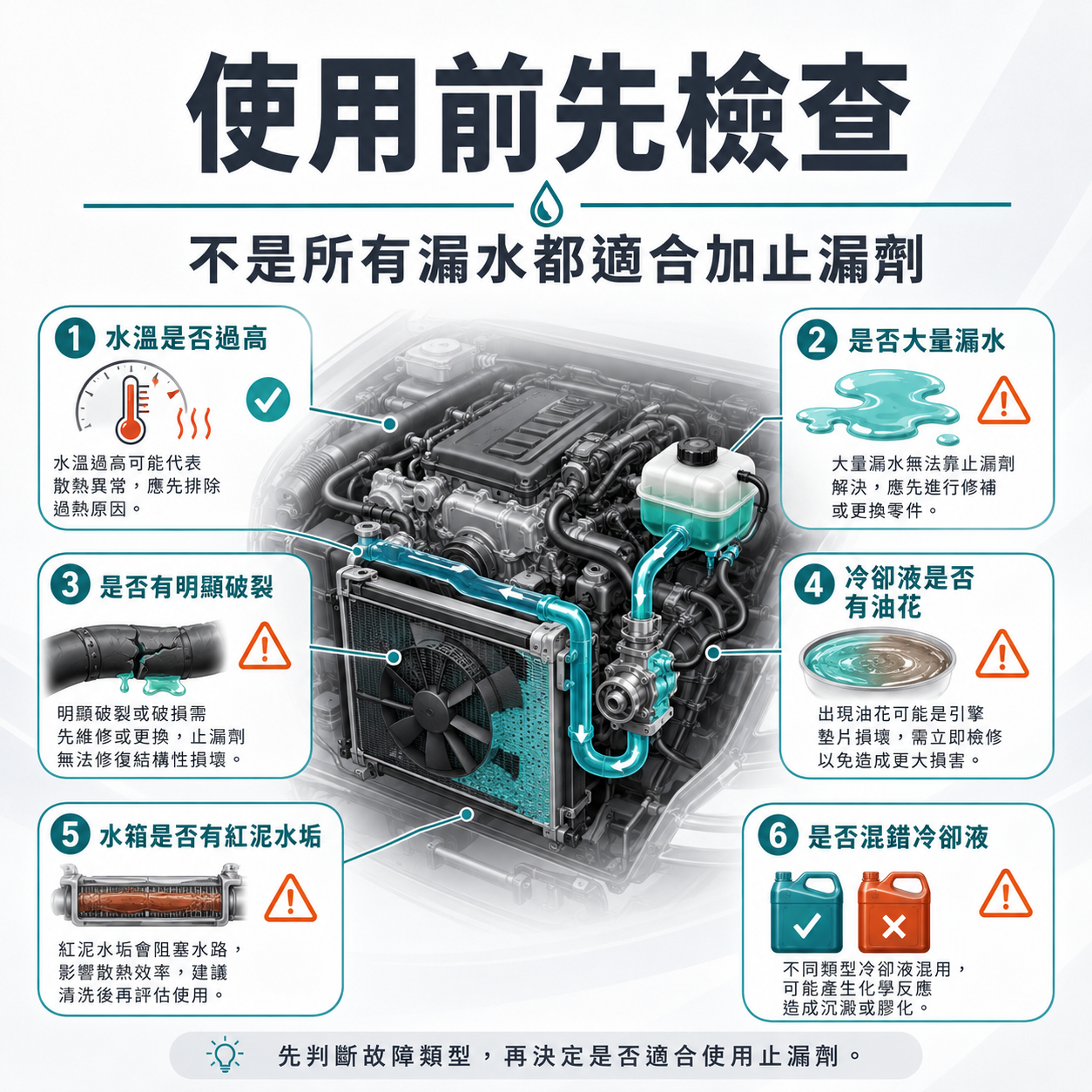 使用前先檢查 使用水箱止漏劑前檢查清單,包含水溫是否過高、是否大量漏水、是否明顯破裂、冷卻液是否有油花、水箱是否有紅泥水垢與是否混錯冷卻液