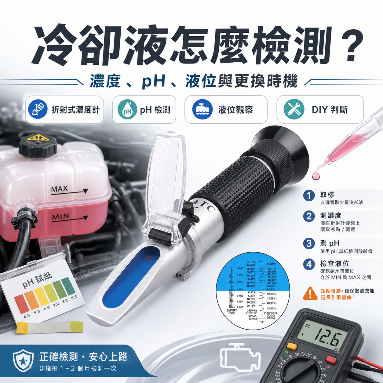 ChatGPT Image 2026年5月21日 上午10_19_13.png 冷卻液怎麼檢測主視覺,呈現副水箱、折射式濃度計、pH 試紙、三用電表與冷卻液樣本,說明濃度、pH、液位與電壓輔助判斷