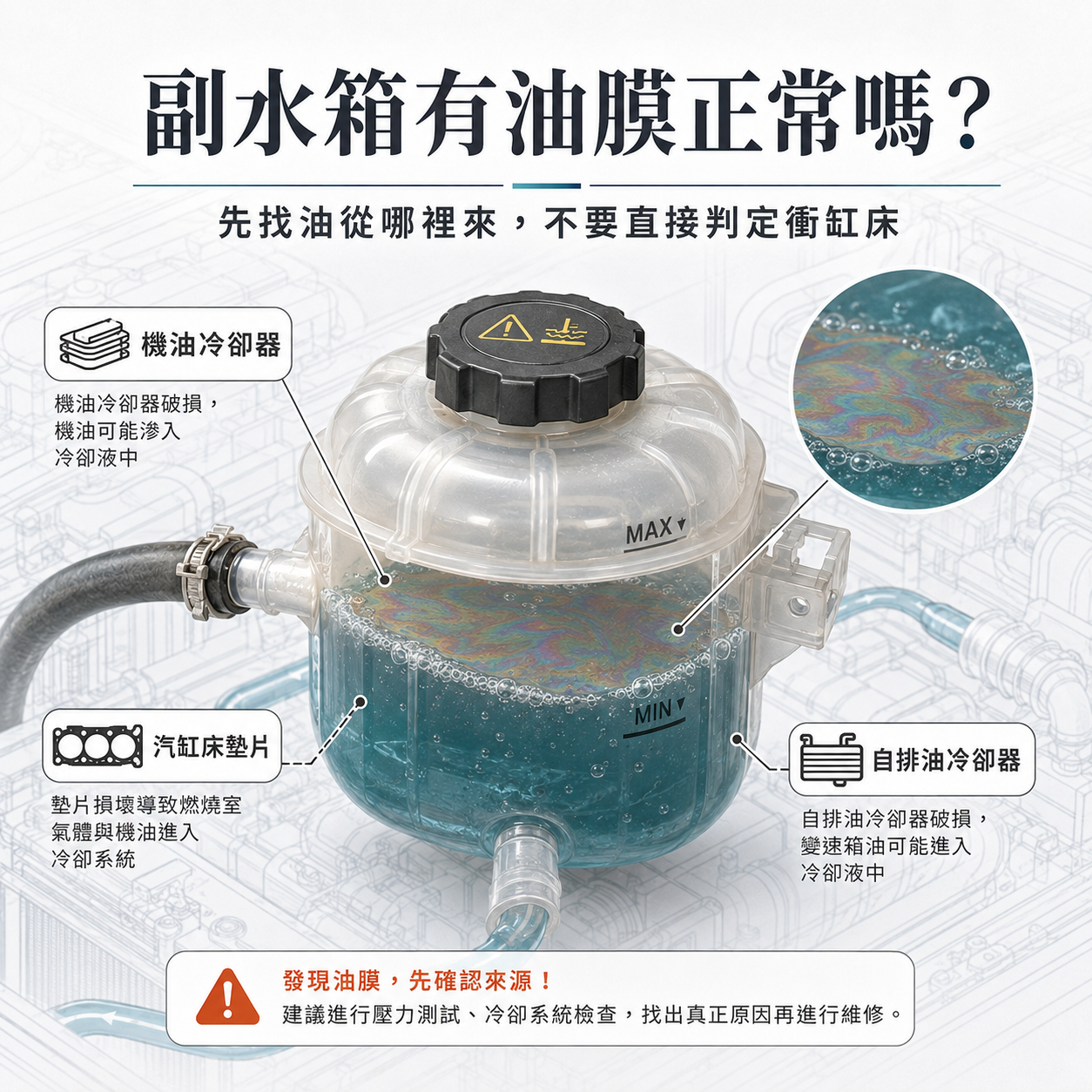 副水箱有油膜正常嗎? 副水箱表面彩虹油膜示意圖,說明冷卻液有油膜時可能來自機油冷卻器、汽缸床墊片或自排油冷卻器