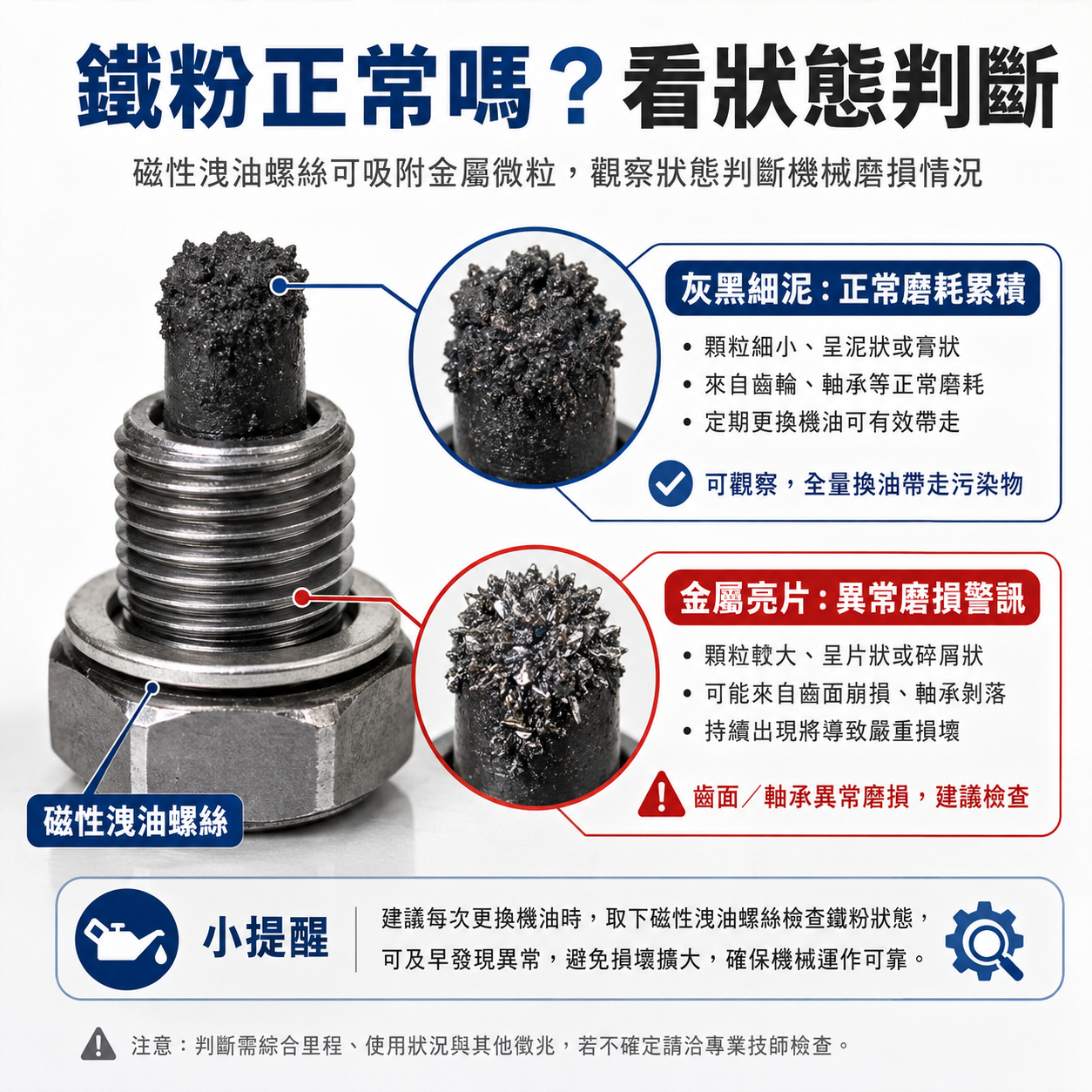 磁鐵洩油螺絲鐵粉判斷圖，對比灰黑色細緻油泥與金屬亮片碎屑的差異