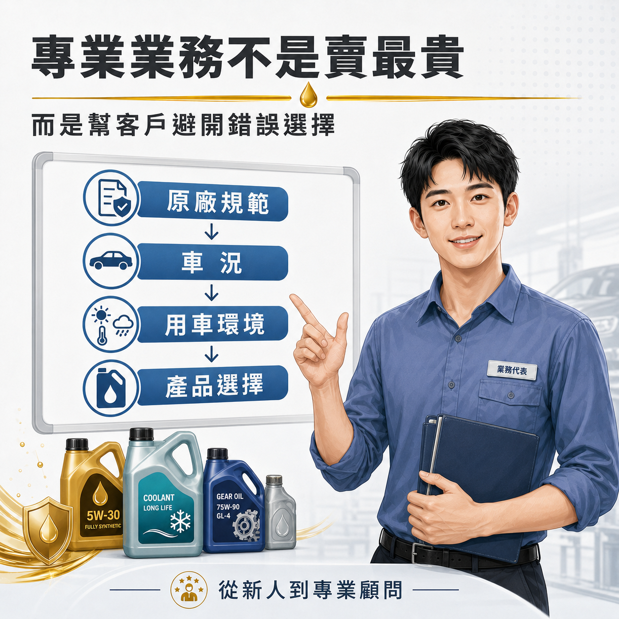 專業業務不是賣最貴,而是賣最適合 專業汽車油品業務的判斷流程,說明應依原廠規範、車況、用車環境再選擇合適產品