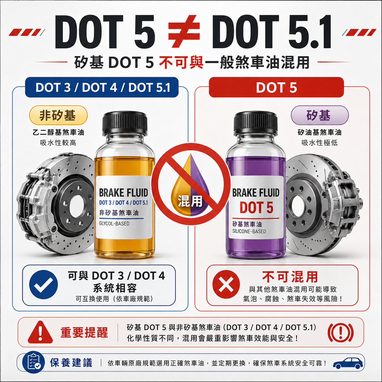 DOT 5 不是 DOT 5.1 DOT 5 矽基煞車油與 DOT 5.1 非矽基煞車油差異示意圖,提醒 DOT 5 不可與一般煞車油混用