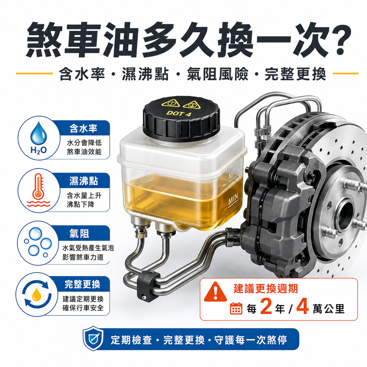 煞車油多久換一次？含水率、濕沸點下降與煞車失靈風險完整解析