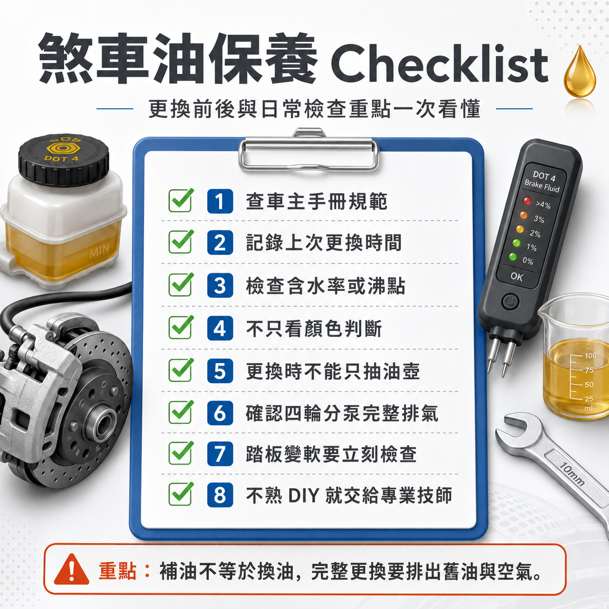 煞車油保養 Checklist 圖，整理查車主手冊、記錄更換時間、檢查含水率或沸點、不只看顏色、不可只抽油壺、四輪分泵完整排氣、踏板變軟檢查與交給專業技師等重點