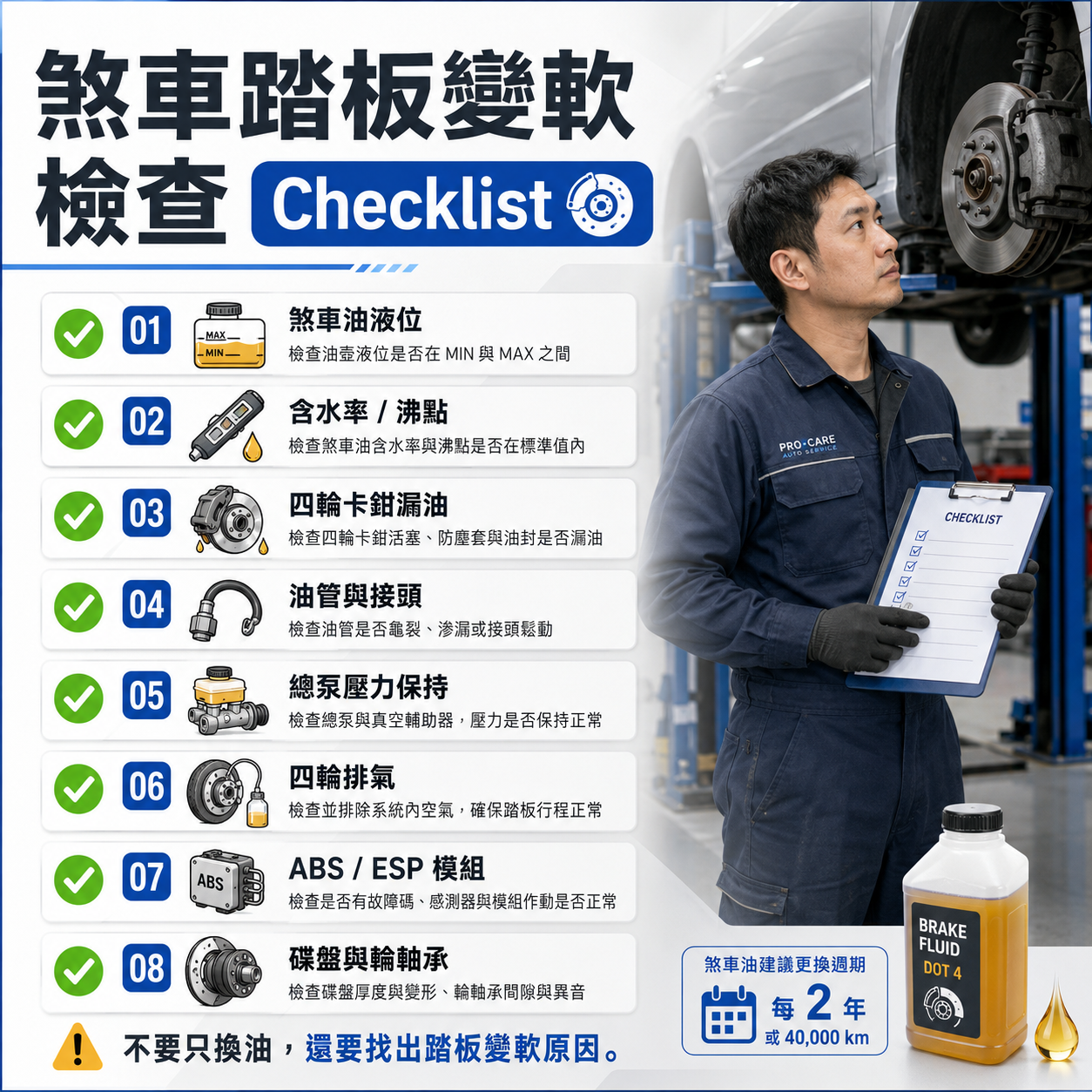 煞車踏板變軟檢查 Checklist 汽車修理廠技師拿著煞車踏板變軟檢查清單,整理煞車油液位、含水率、四輪卡鉗漏油、油管接頭、總泵壓力、四輪排氣、ABS ESP 模組與碟盤輪軸承檢查項目