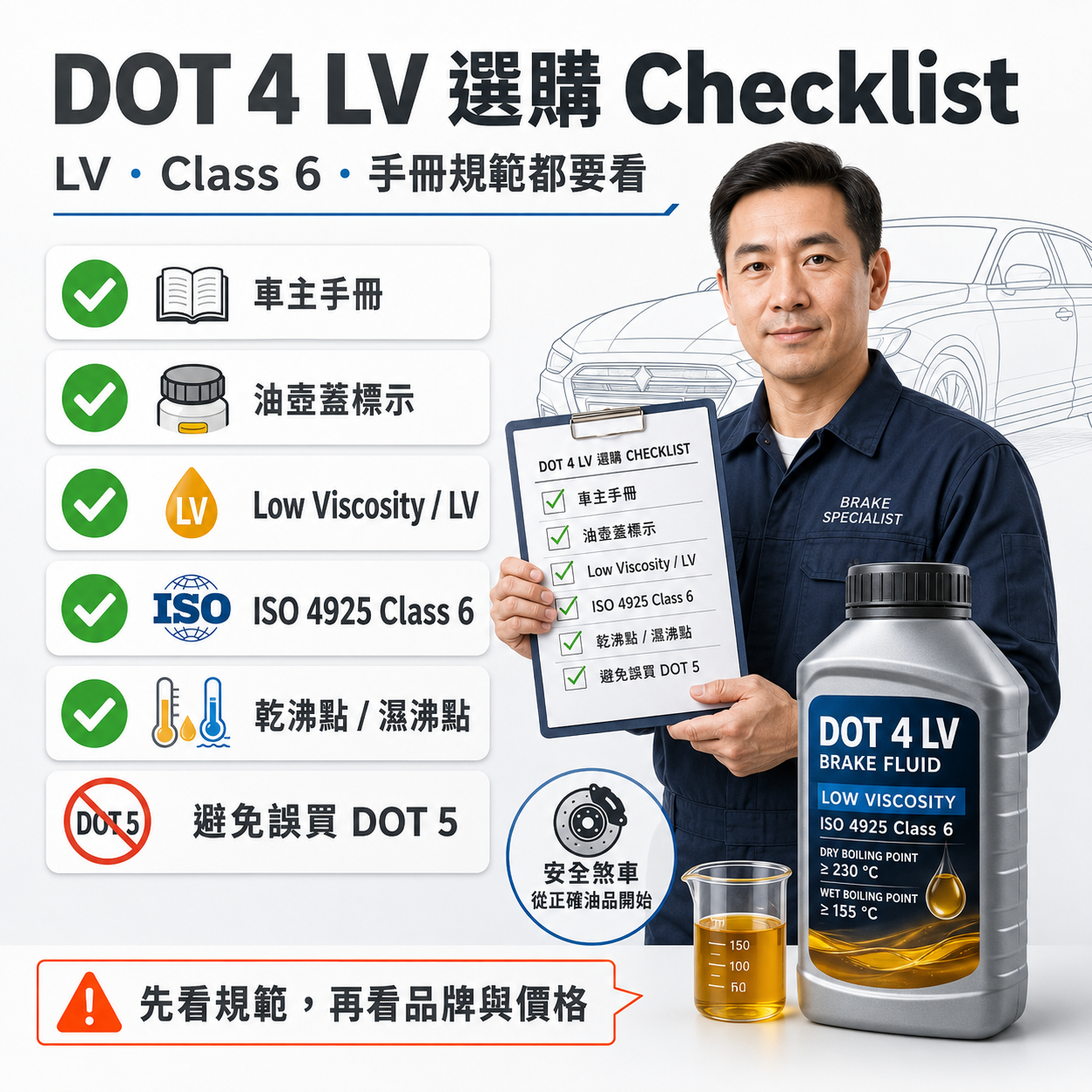 DOT 4 LV 選購 Checklist DOT 4 LV 煞車油選購清單圖,整理車主手冊、油壺蓋標示、Low Viscosity / LV、ISO 4925 Class 6、乾沸點 / 濕沸點與避免誤買 DOT 5 等重點