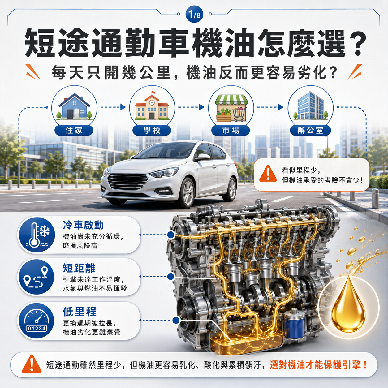 短途通勤車機油怎麼選？每天只開幾公里反而更傷油的原因
