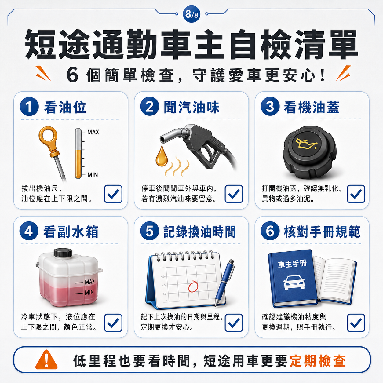 短途通勤車主自檢清單 短途通勤車主自檢清單資訊圖,包含看油位、聞汽油味、看機油蓋、看副水箱、記錄換油時間與核對手冊規範等六項檢查重點。