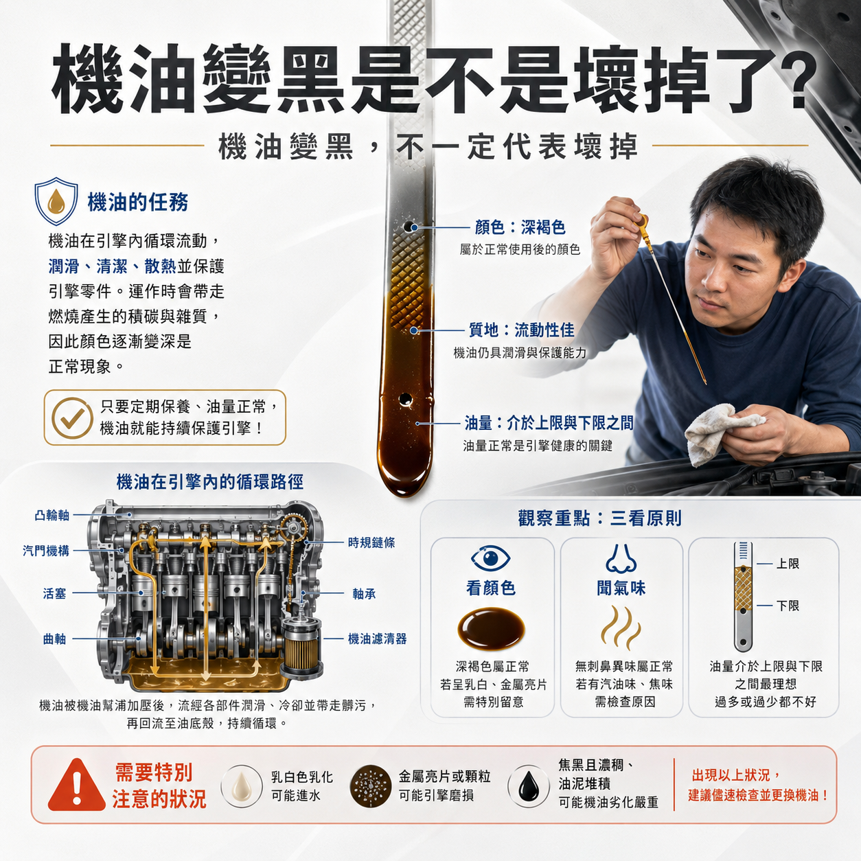 機油變黑是不是壞掉了？顏色、油泥、清潔分散與換油判斷完整解析