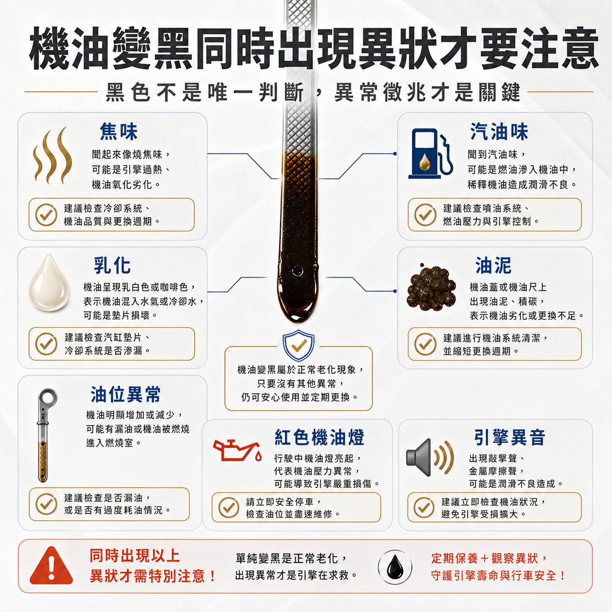 機油變黑同時出現異狀才要注意