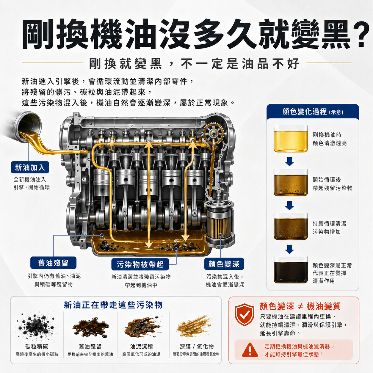 剛換機油沒多久就變黑?