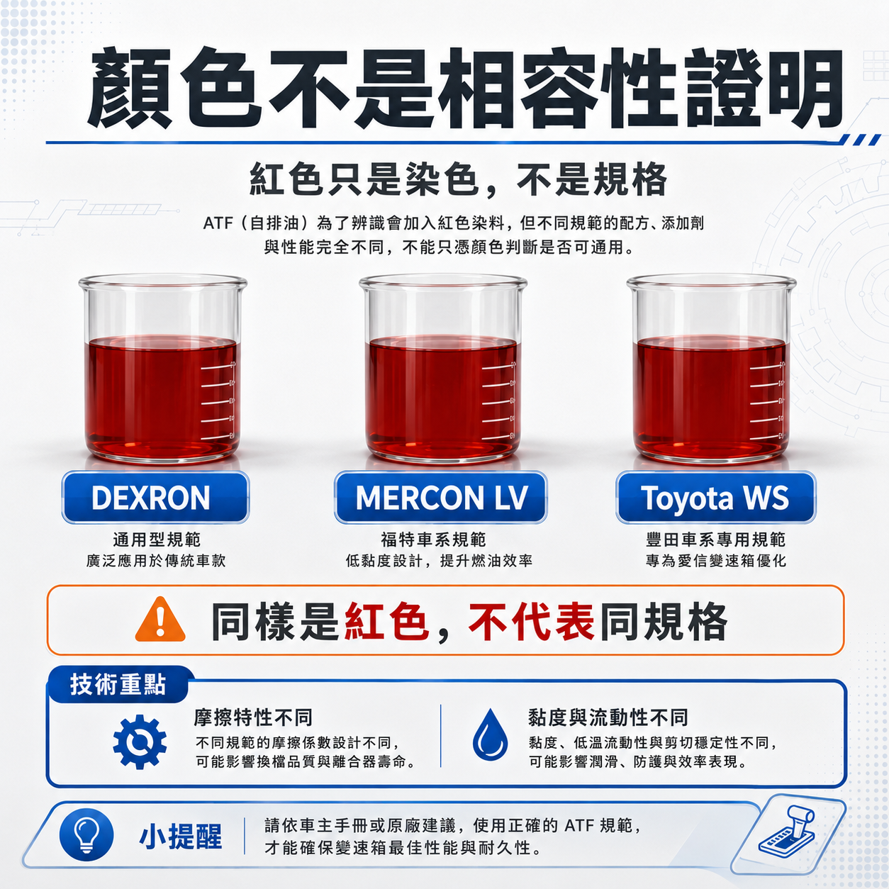 顏色不是相容性證明 三杯同樣呈紅色的 ATF 油樣分別標示 DEXRON、MERCON LV 與 Toyota WS,說明紅色只是染色,不代表自排油規範相同或可以互相代用。