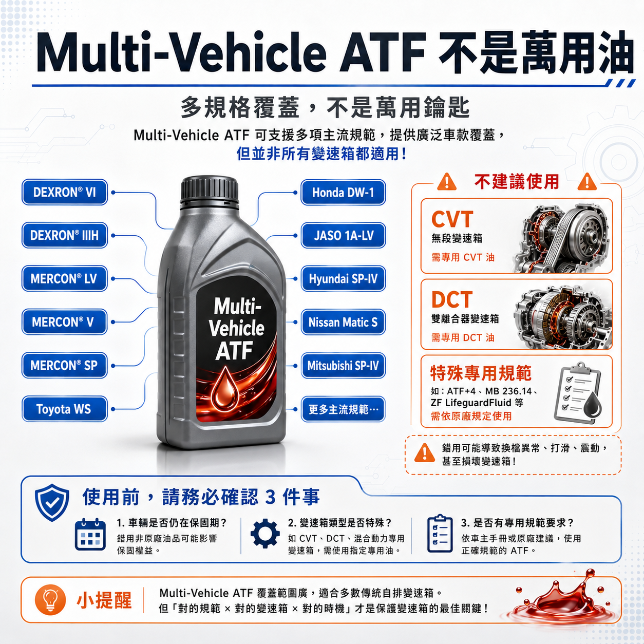 Multi-Vehicle ATF 不是萬用油 Multi-Vehicle ATF 多車型自排油示意圖,說明多規格覆蓋不等於所有變速箱都能通用,CVT、DCT 與特殊專用規範仍需使用指定油品。