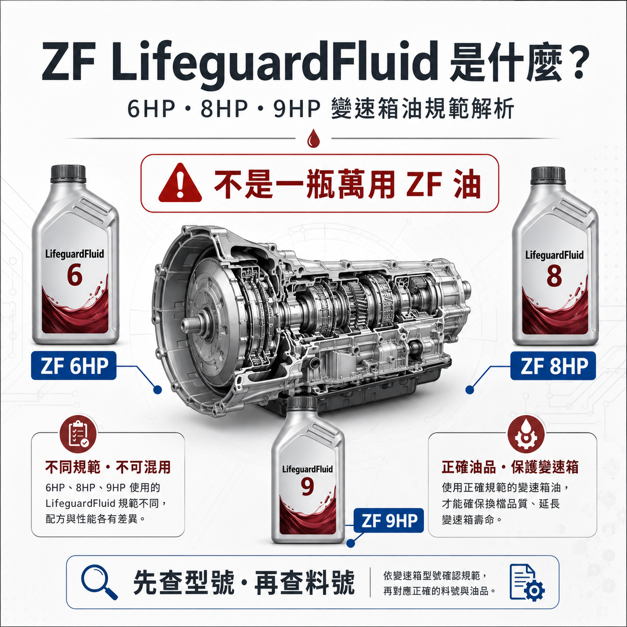 ZF LifeguardFluid 是什麼？ZF 6HP、8HP、9HP 變速箱油規範與換油重點解析