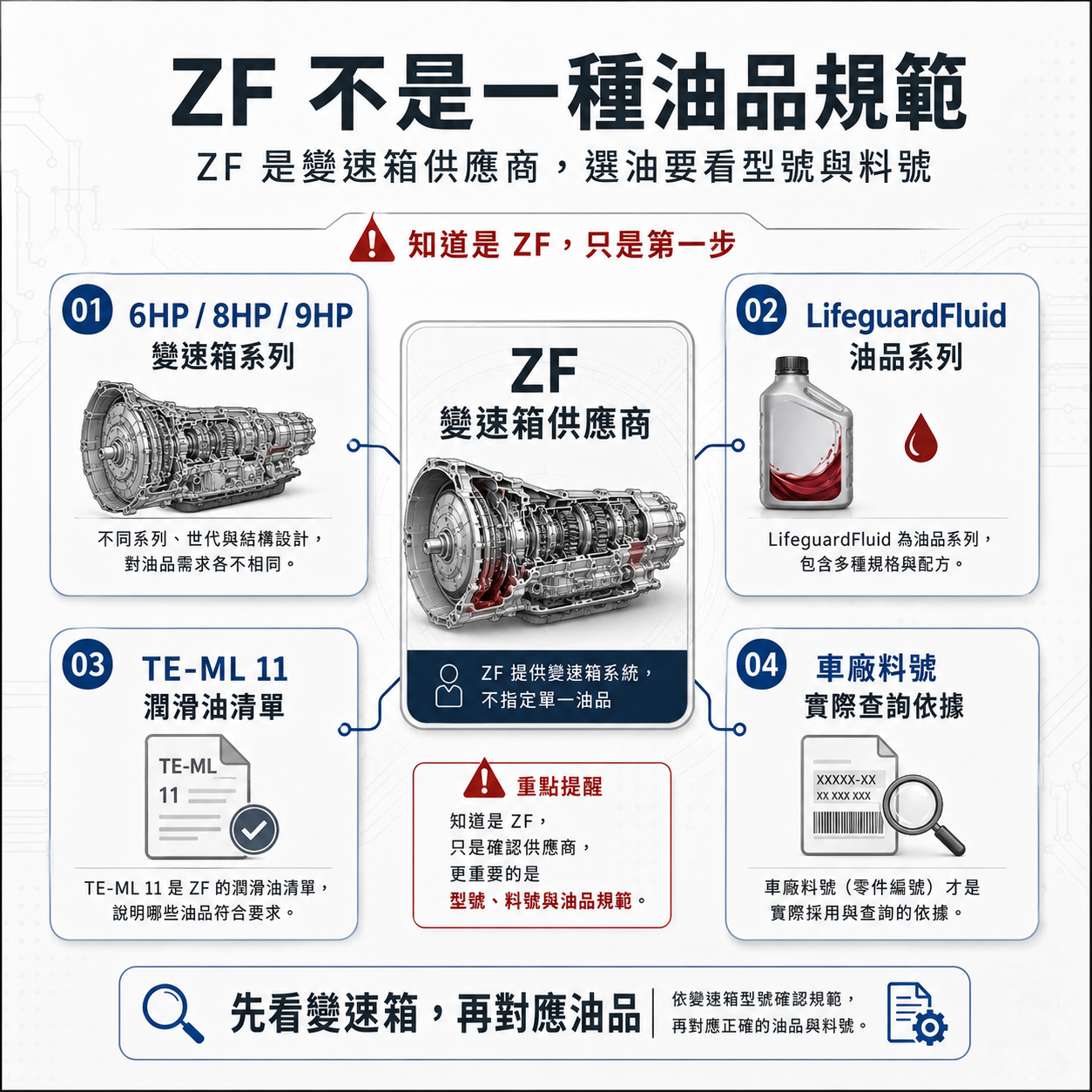 ZF 不是一種油品規範