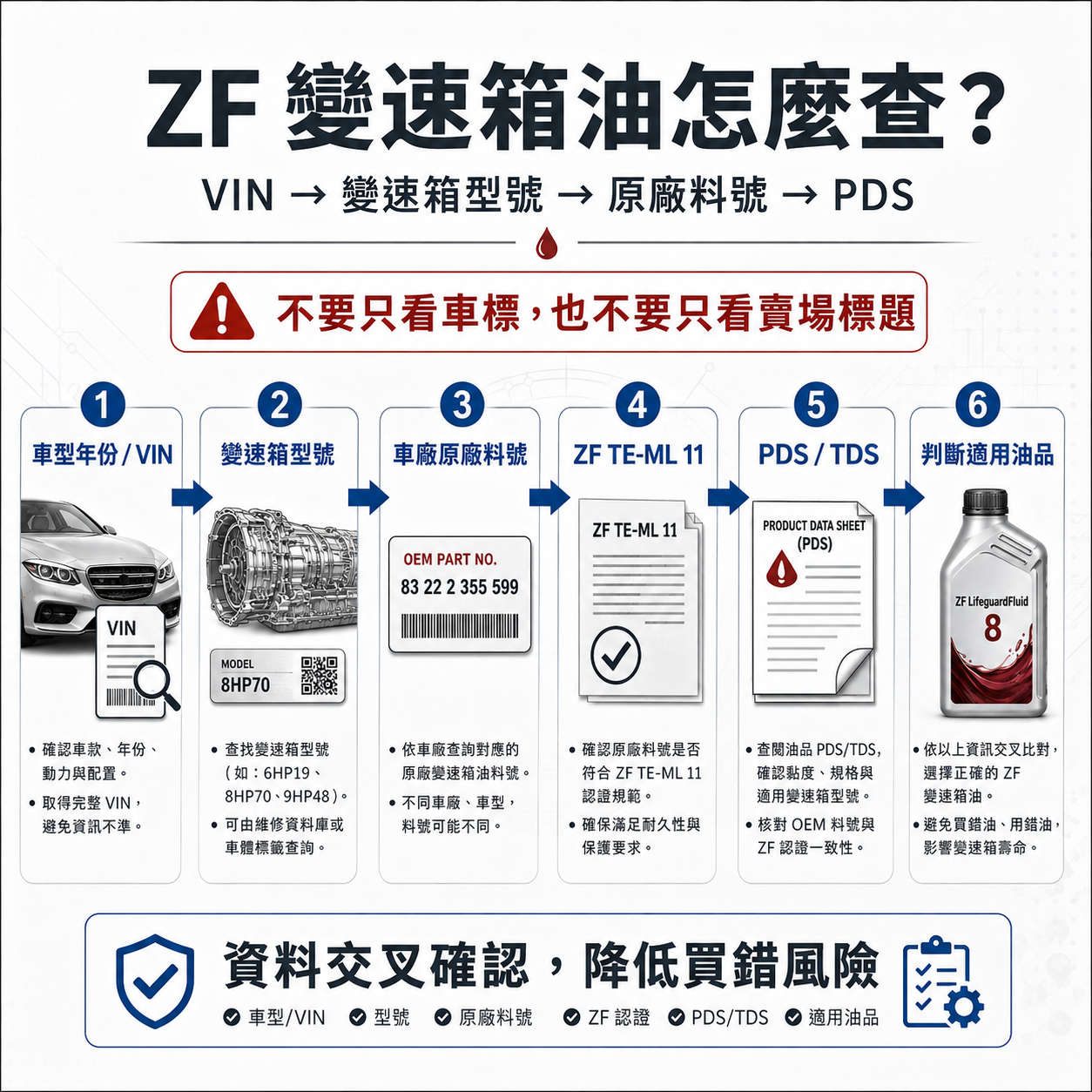ZF 變速箱油怎麼查?