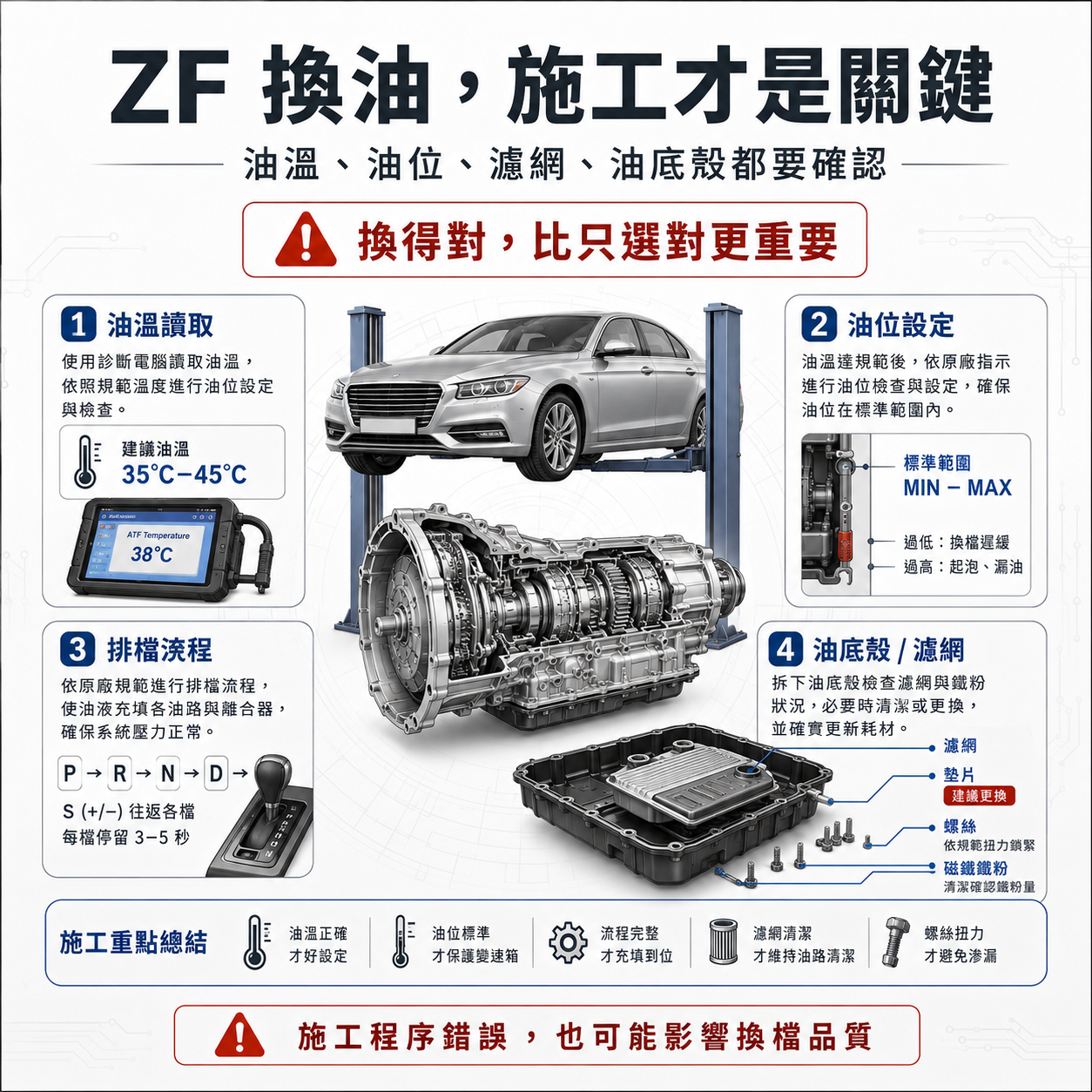 ZF 換油,施工才是關鍵