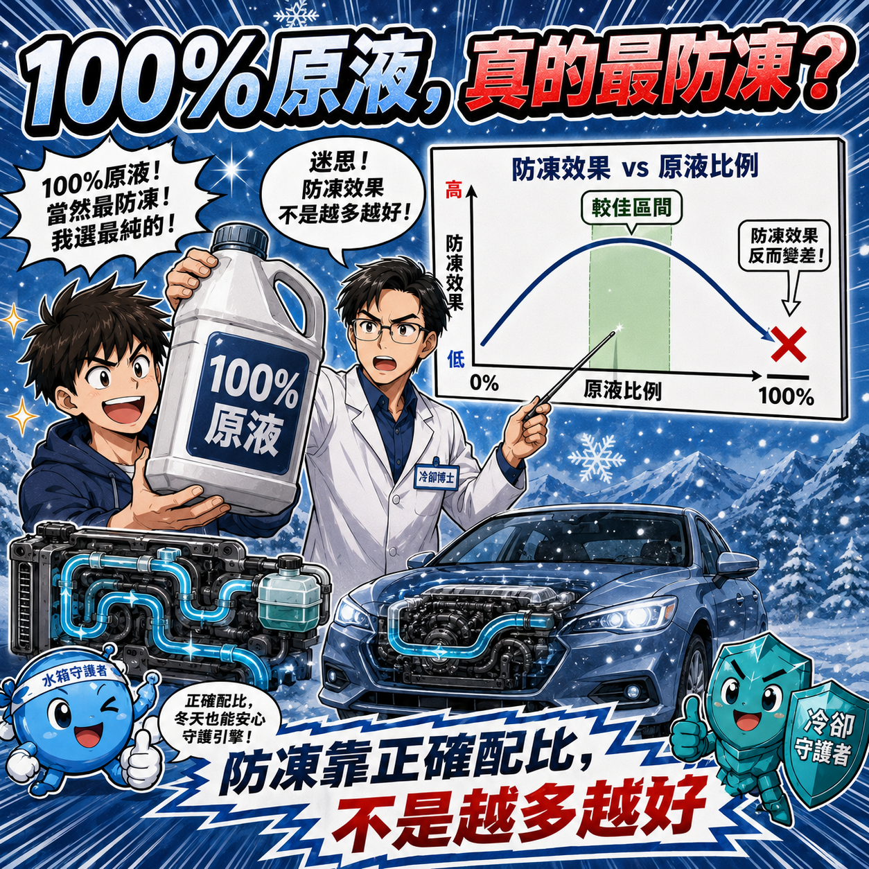 100% 原液真的最防凍?