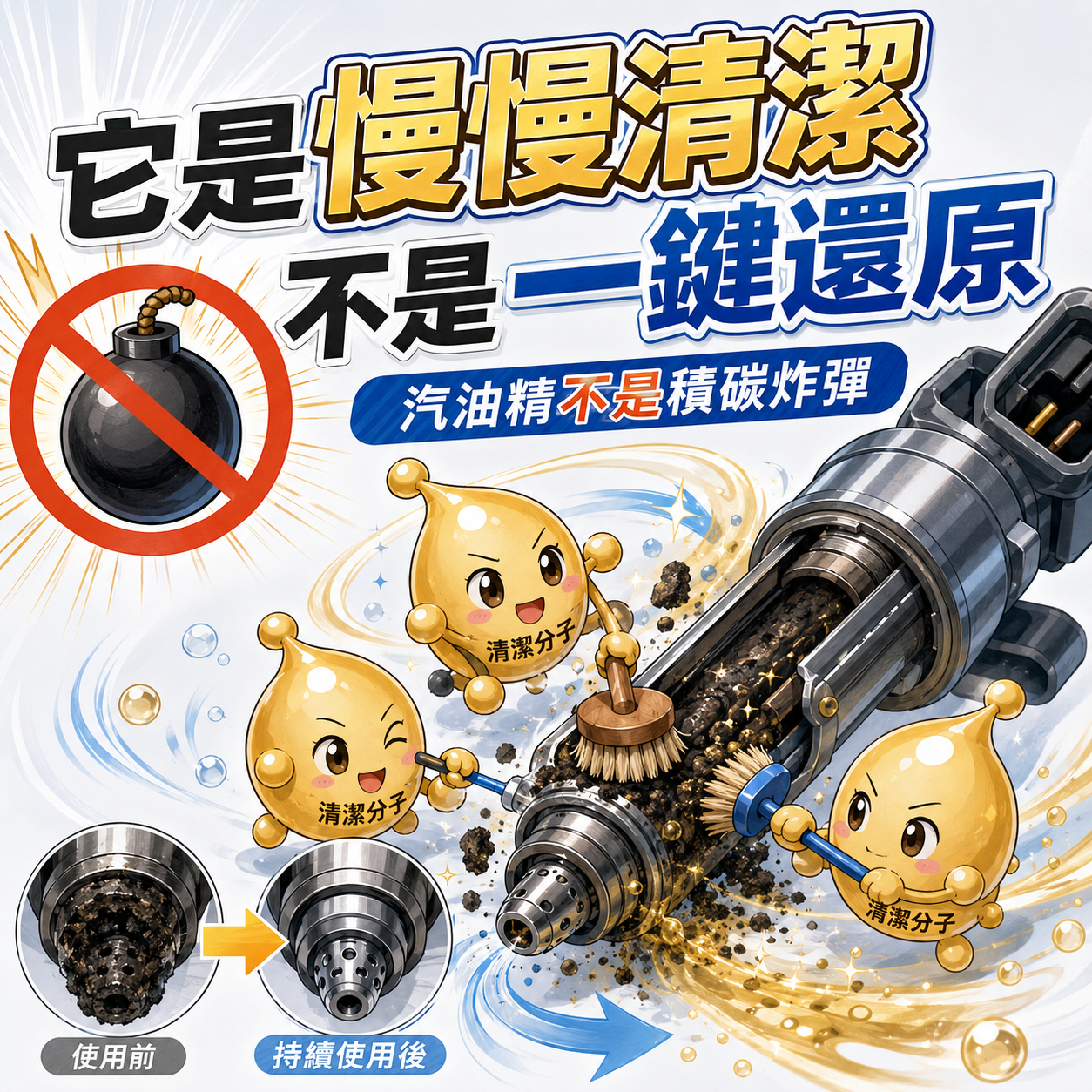 汽油精不是積碳炸彈 清潔分子逐漸處理噴油嘴沉積物,說明汽油精需要時間而非瞬間除碳