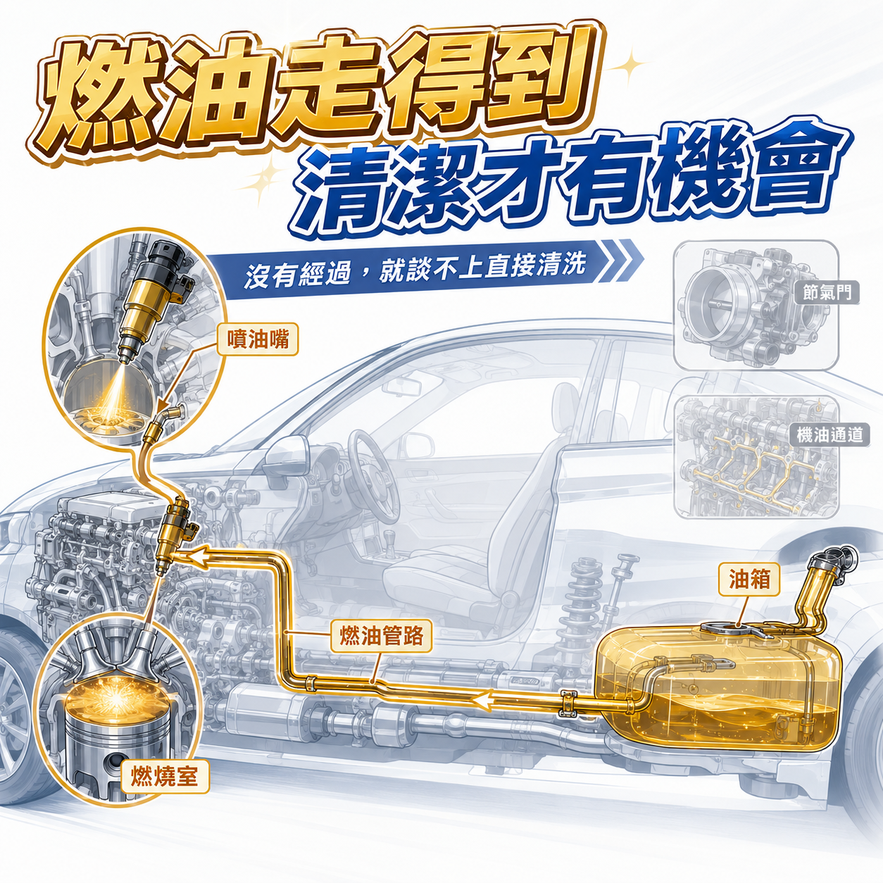 汽油精能洗哪裡?先看燃油走哪裡 汽油從油箱經管路及噴油嘴進入燃燒室的燃油路線科普圖