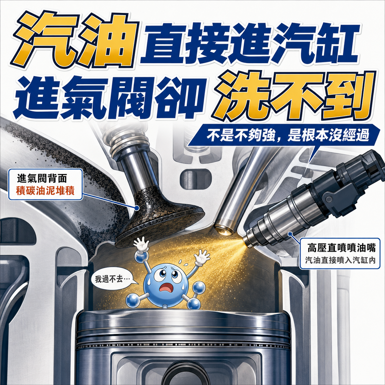 直噴引擎:汽油繞過了進氣閥 缸內直噴燃油直接噴入燃燒室而無法沖洗進氣閥背面積碳