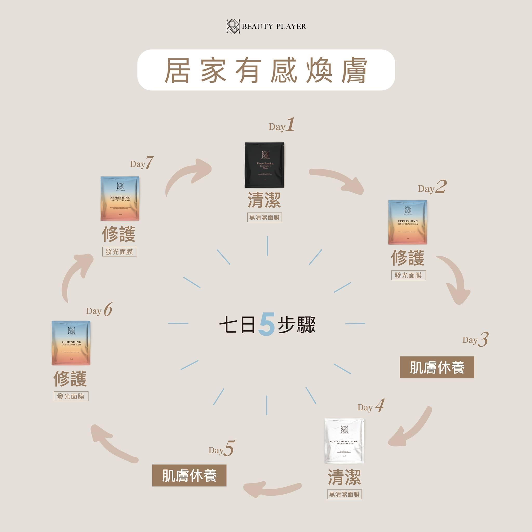 瞬亮緊緻清潔面膜