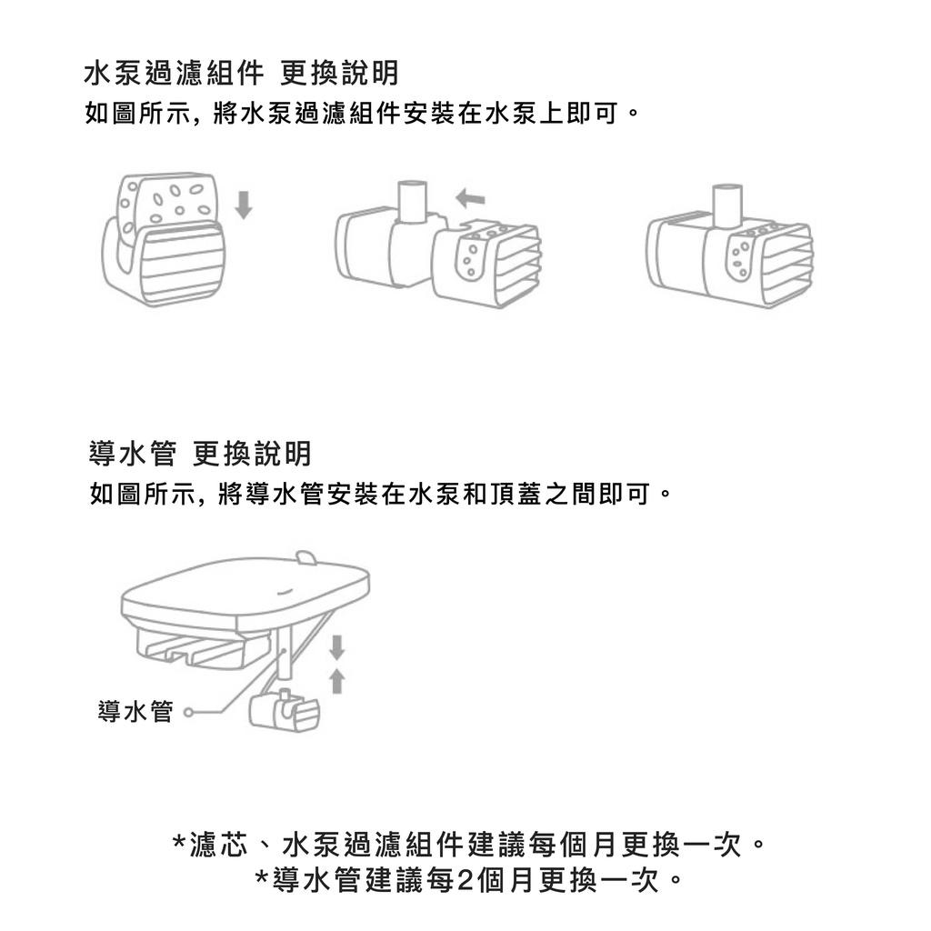 【台灣預購】小米 小頑寵物飲水機專用濾芯套裝 米家智能寵物飲水機濾心 過濾 替換濾芯 馬達 濾心 水泵過濾 小頑專用